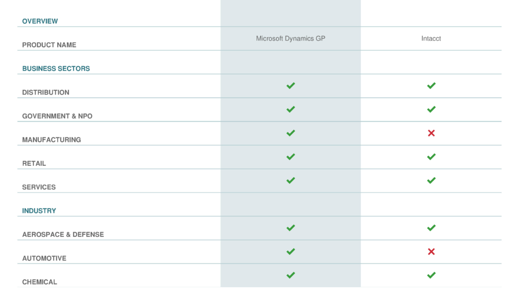 microsoft dynamics gp cloud pricing