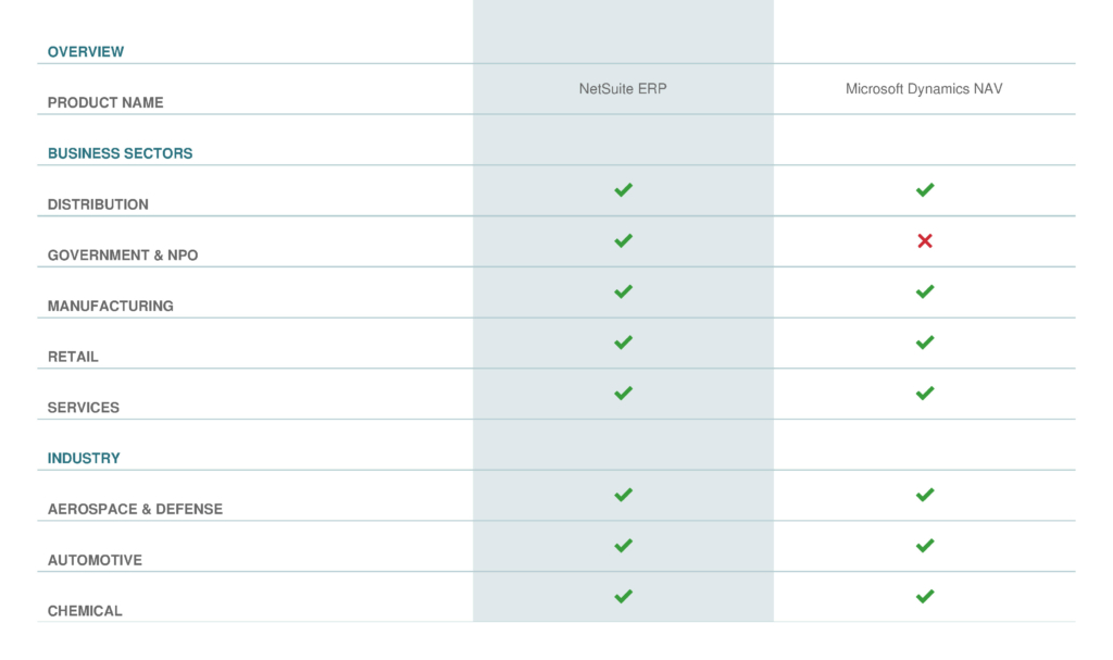 Dynamics NAV vs. NetSuite; Comparing Both ERP Systems