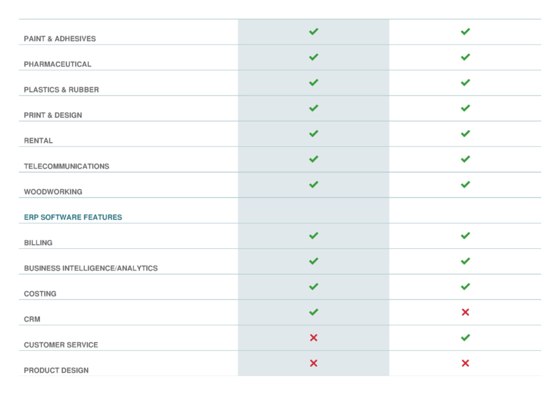 Dynamics NAV vs. NetSuite; Comparing Both ERP Systems