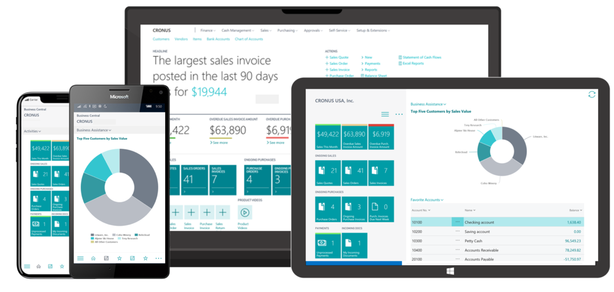 microsoft dynamics 365 business central price