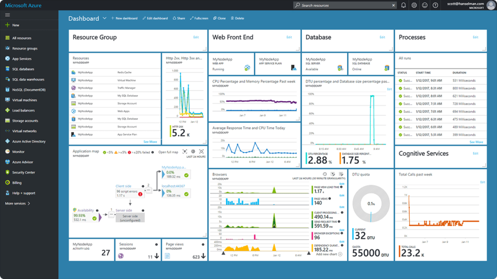 Microsoft Dynamics Business Solutions Deployment