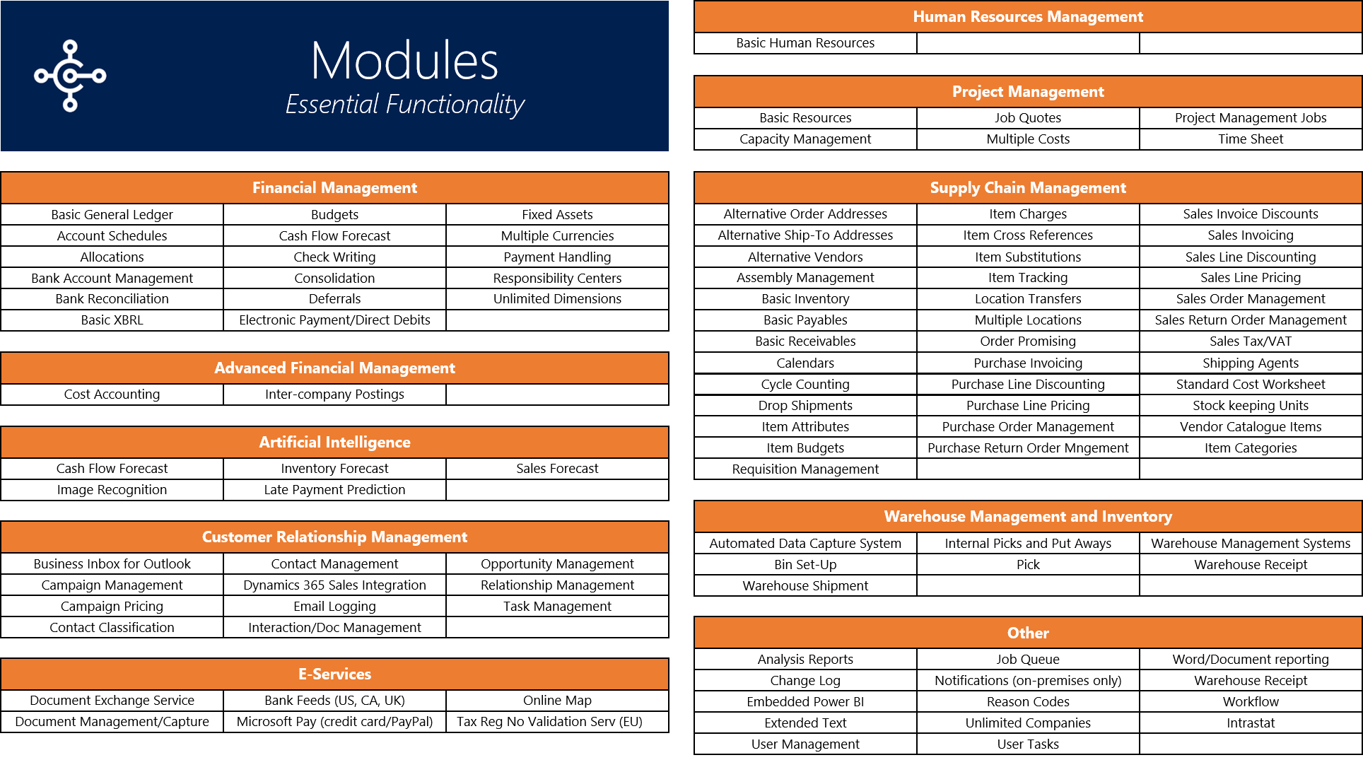 Vendor catalog. Microsoft Dynamics SL. Millennium ERP Страна производитель. Сравнение 1с и Dynamics 365. Microsoft Dynamics 365 Human resources workday.