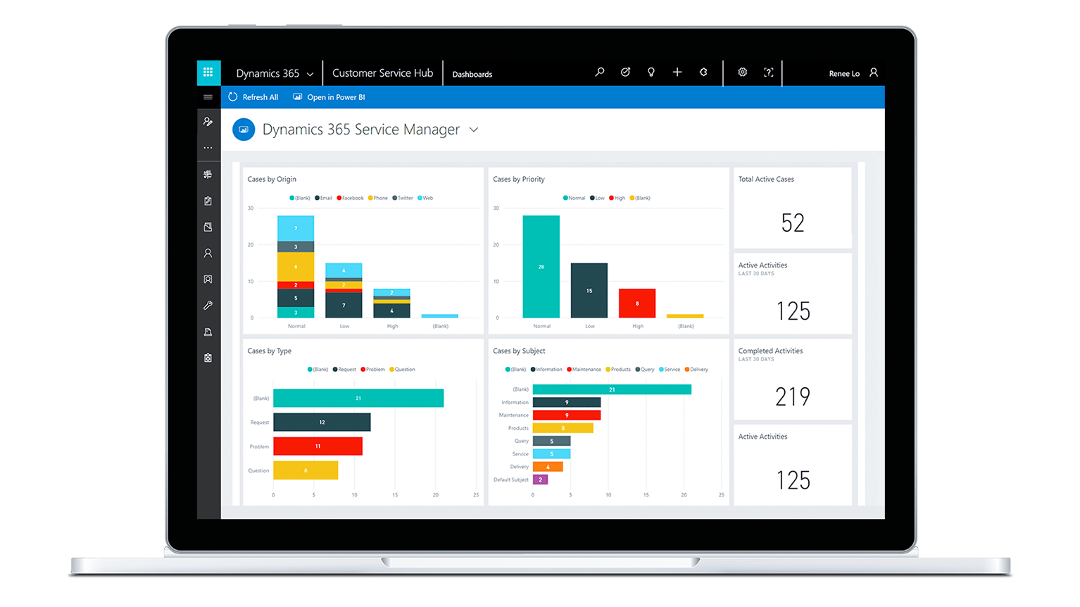 Dynamics 365 Enterprise Edition Customer Services