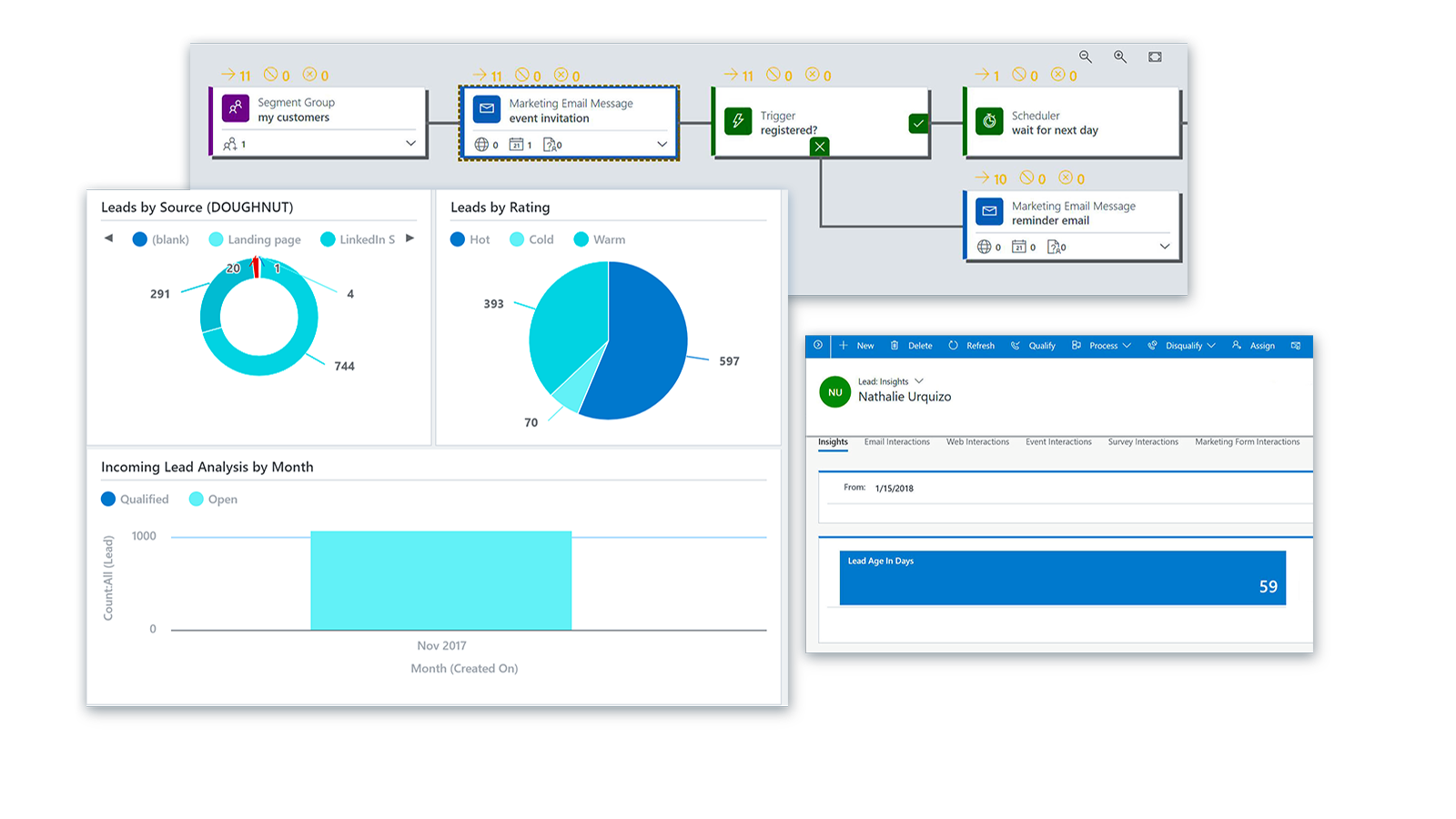 Dynamics 365 for Marketing smarter decisions