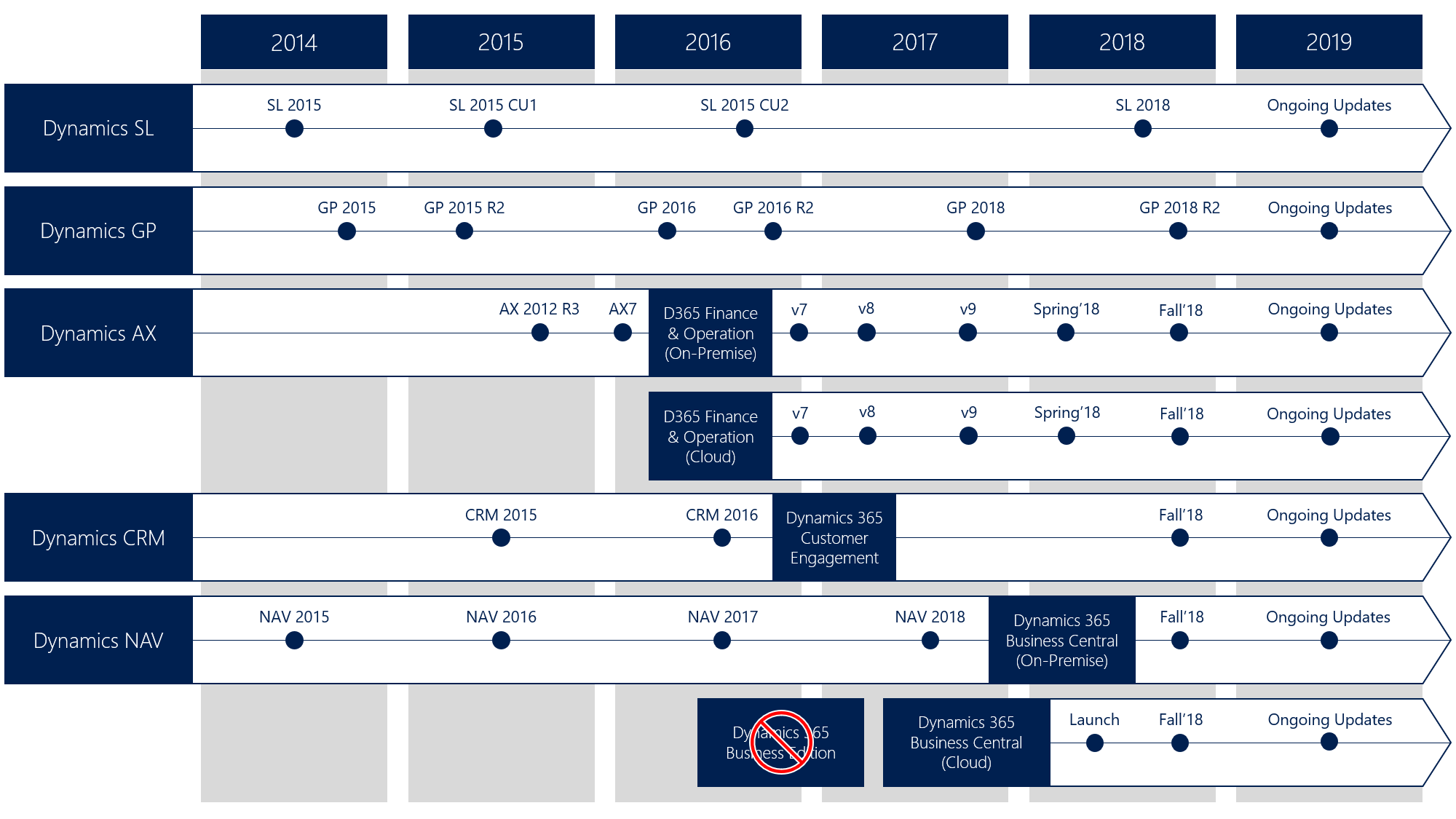 Microsoft Dynamics Journey Maps