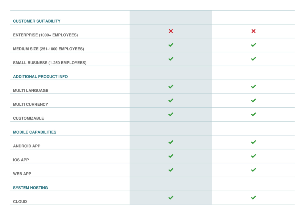 Dynamics 365 Vs. Netsuite: What You Need To Know