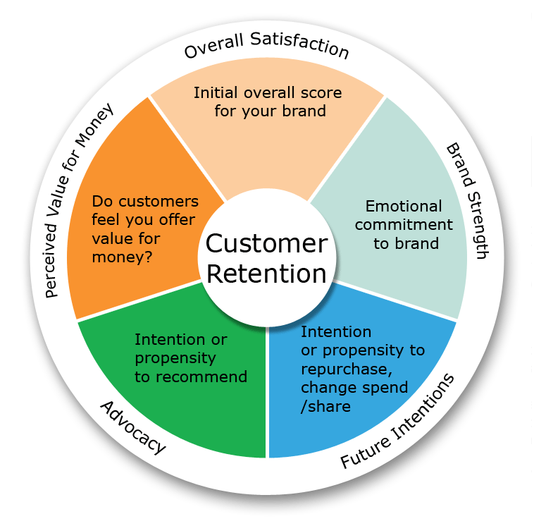 Client Retention Maintenance Renewals For Microsoft Business Solutions