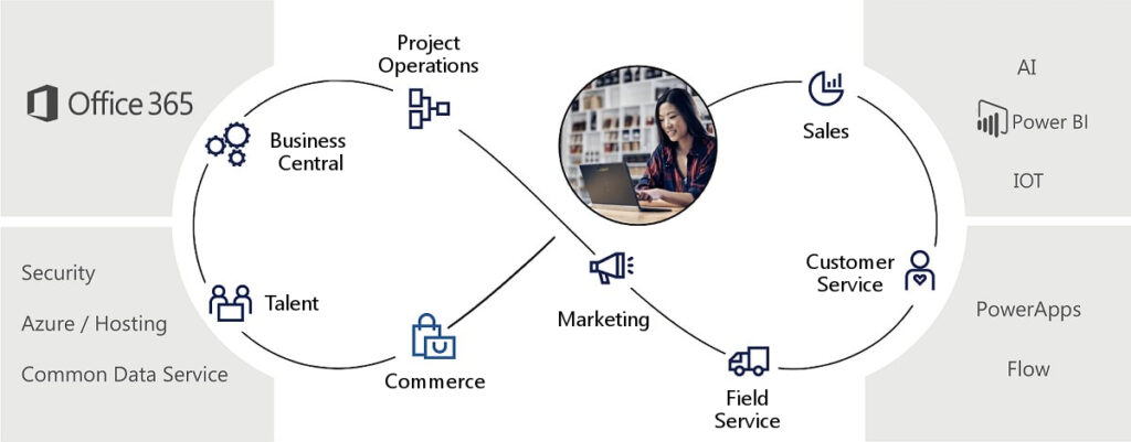 microsoft dynamics gp cloud pricing