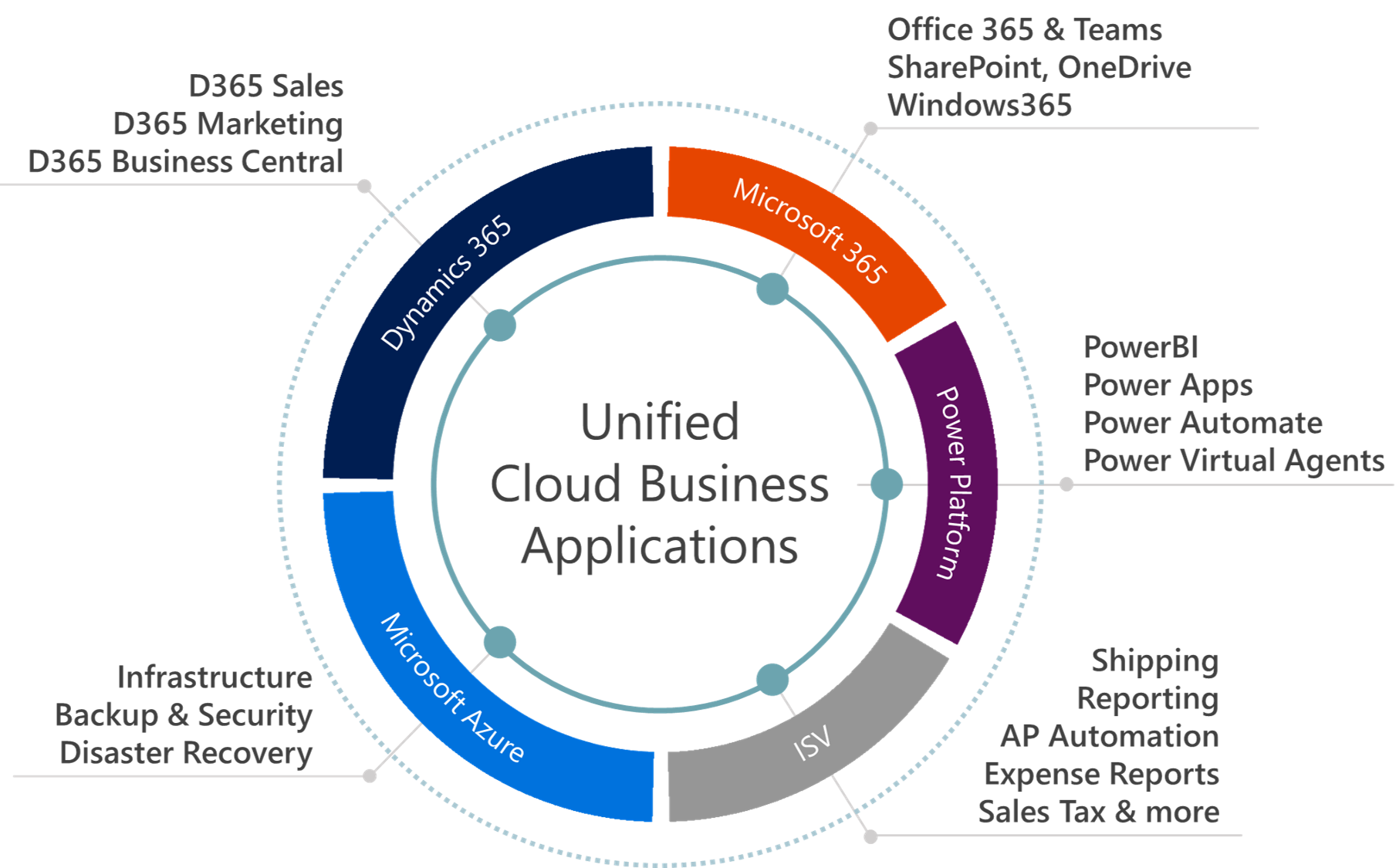 Business Applications  Microsoft Dynamics 365