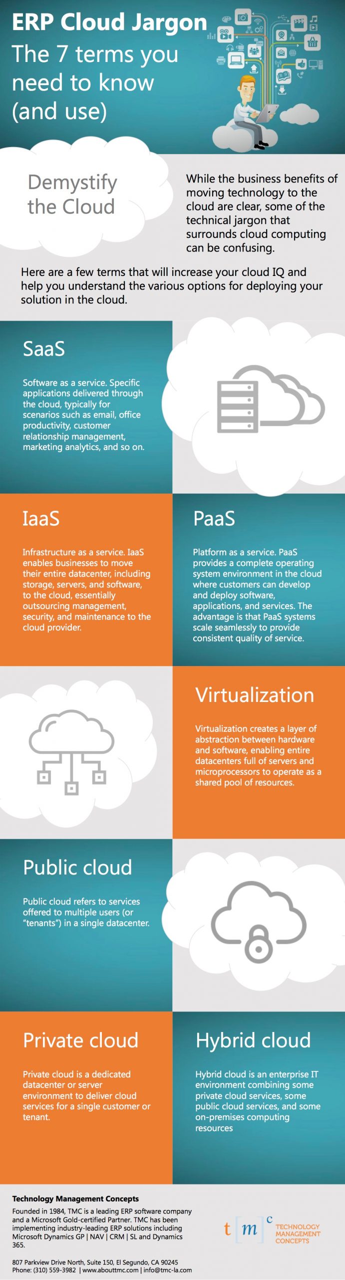 ERP-Cloud-Jargon-infographic.jpg