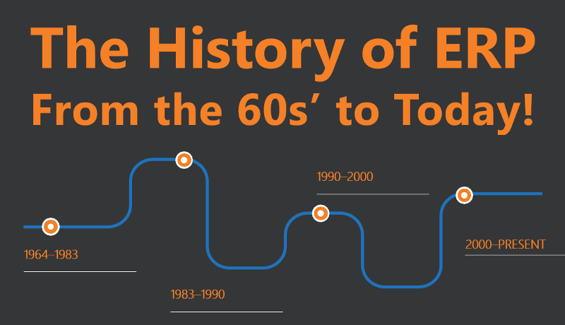 Featured-IMG-TMC-The-Evolution-of-ERP-Infographics-v3