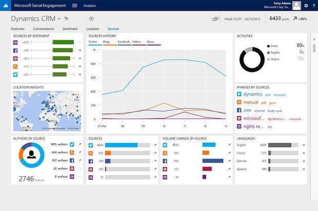 Features-3-Microsoft Social Engagement within Dynamics 365 Enterprise Edition-IMG2