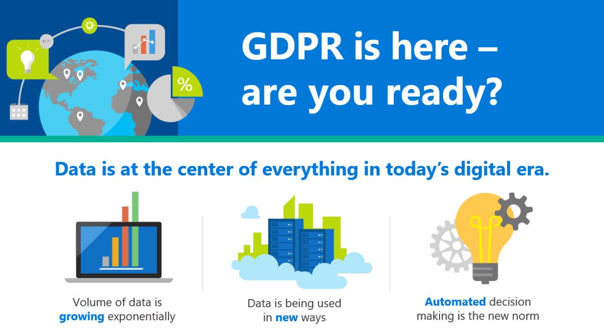 GDPR are you ready