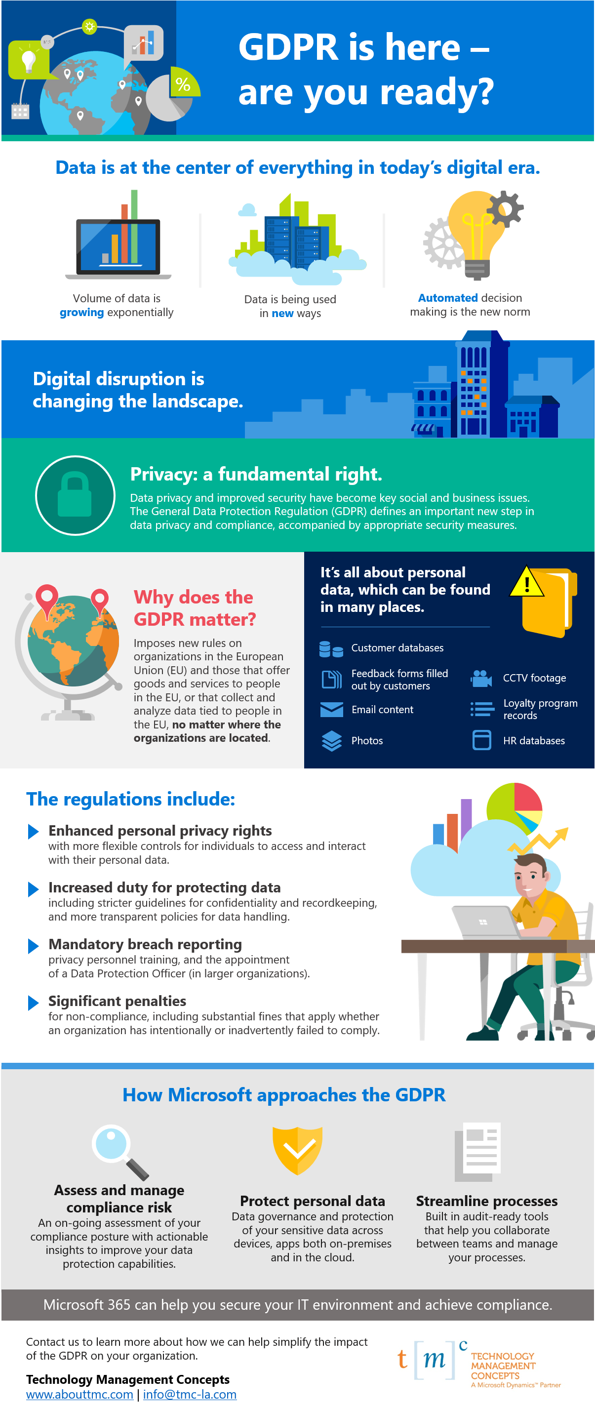 GDPR-is-here-Are-you-ready-Infographic-image