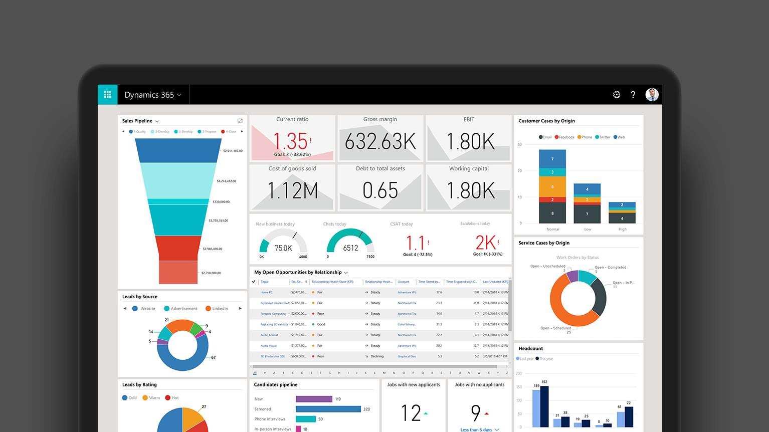 Microsoft Dynamics 365 for Sales Features