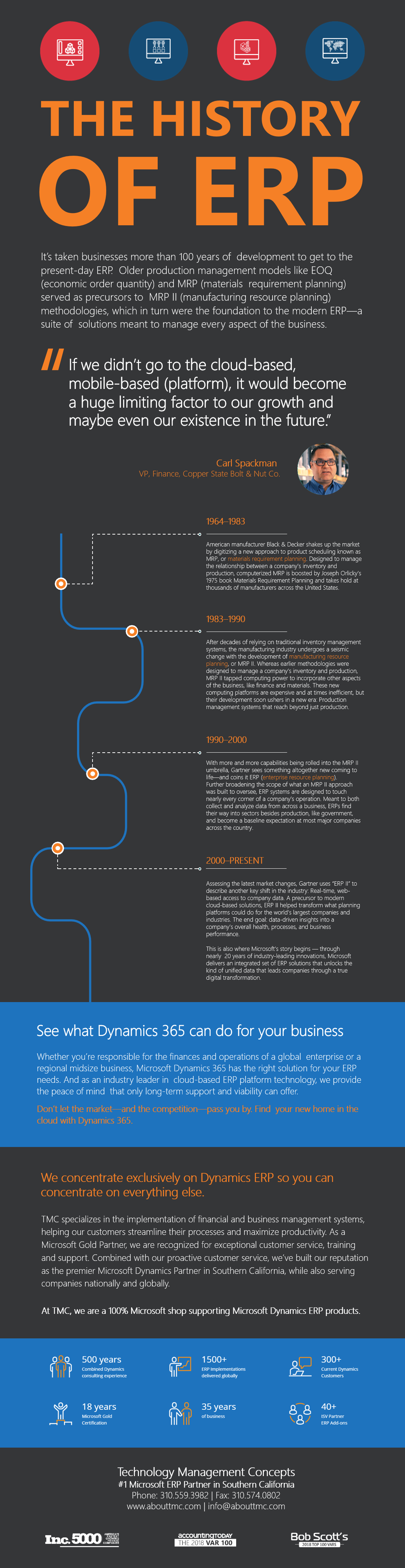 The Evolution of ERP Infographics