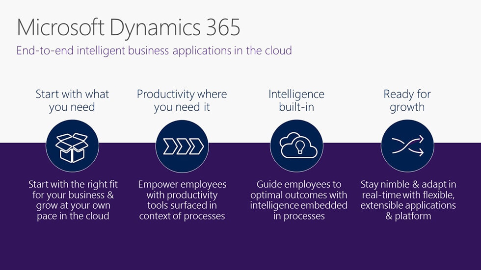 Microsoft Dynamics 365 Release Date Information