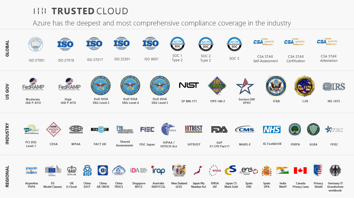the cloud is trusted