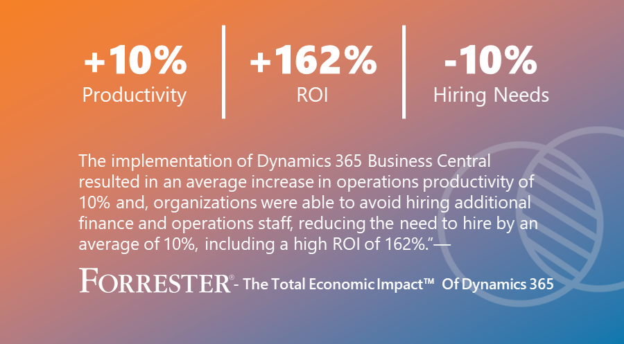 Dynamics 365 Business Central ROI Forrester Study