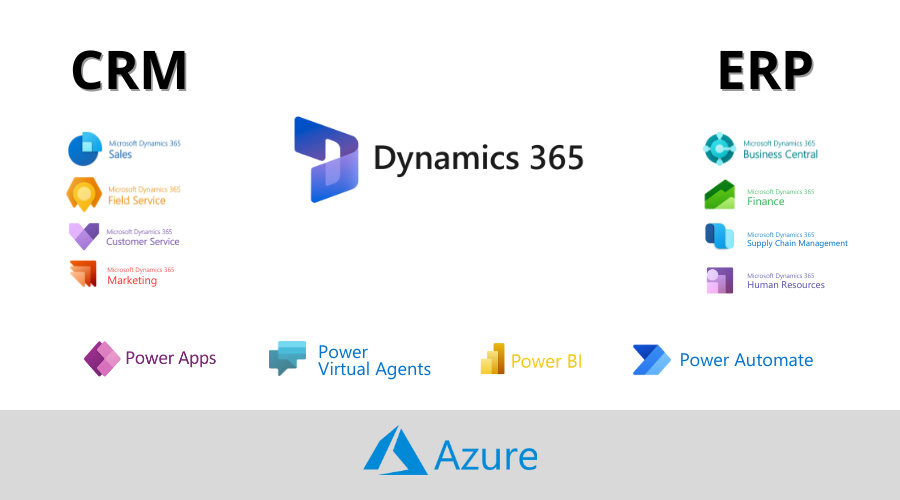 Dynamics 365 Ecosystem